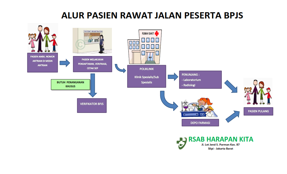 Get Rsab Harapan Kita Bpjs Background