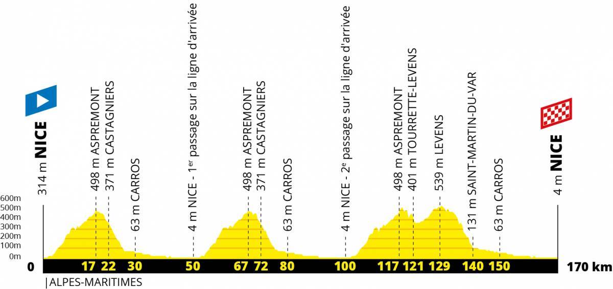 Get France 2020 Tour De France Map Gif