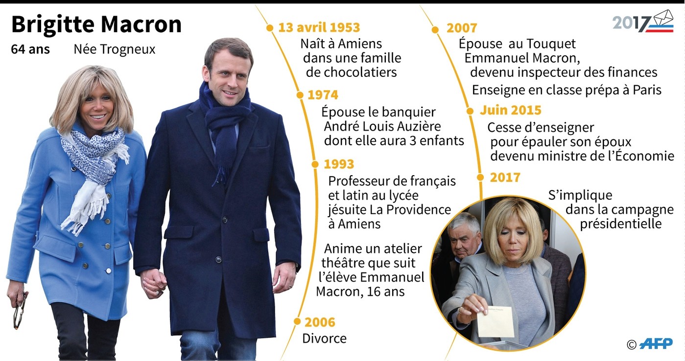 14+ Brigitte Macron Jeune Prof Background