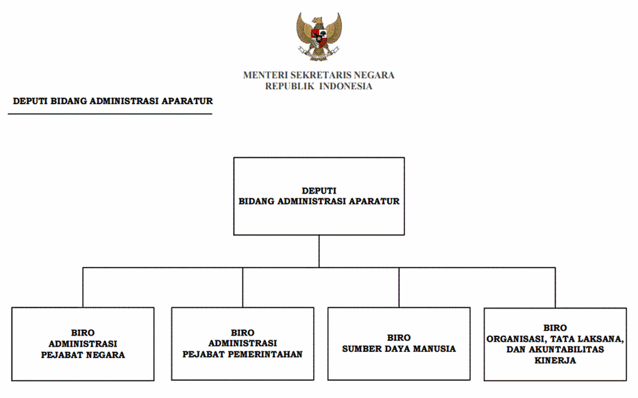 14+ Struktur Organisasi Rsab Harapan Kita Background