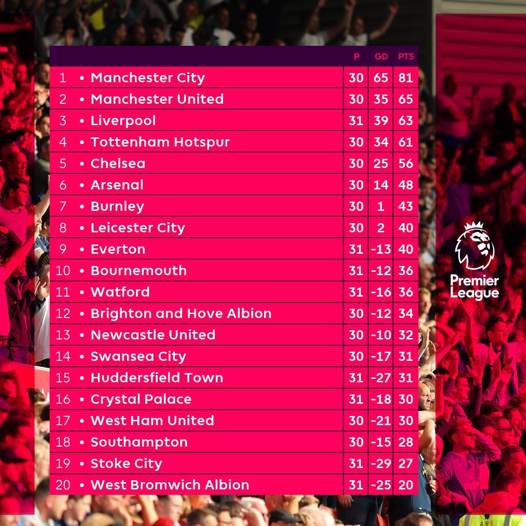 14+ Premier League Table Pictures