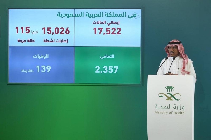 26+ حالات كورونا اليوم السعودية Background