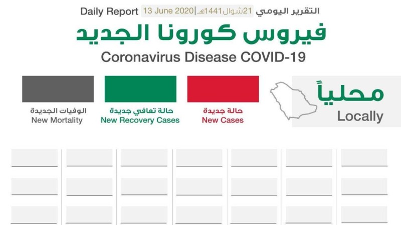 26+ حالات كورونا اليوم بالسعوديه PNG