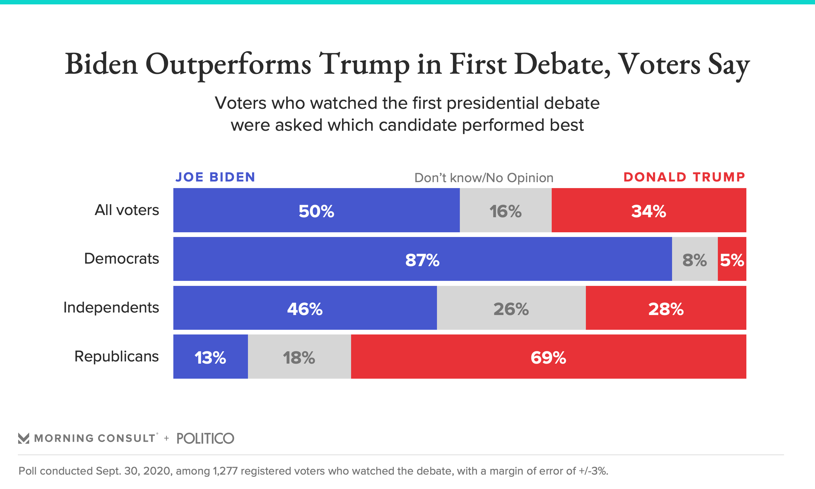 45+ Debate Poll Gif