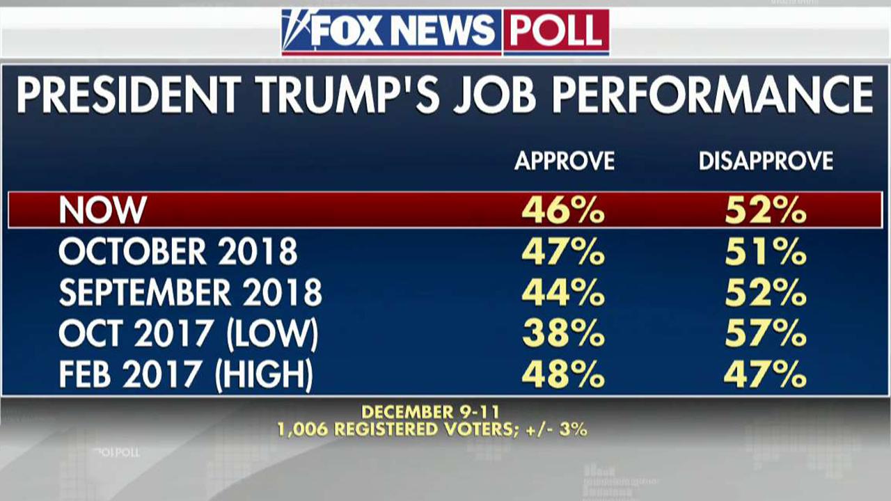 Get 2020 Election Polls Gif