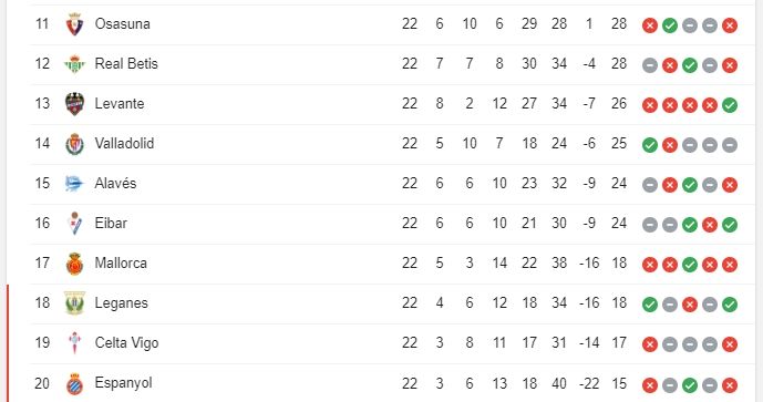 16+ La Liga Klasemen Background
