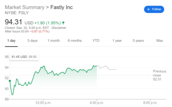 View Fsly Stock Price Pics