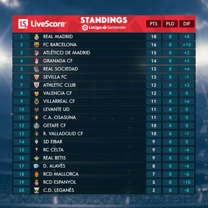 Get La Liga Santander Pics