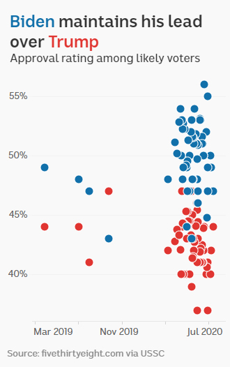 41+ Presidential Polls Pictures