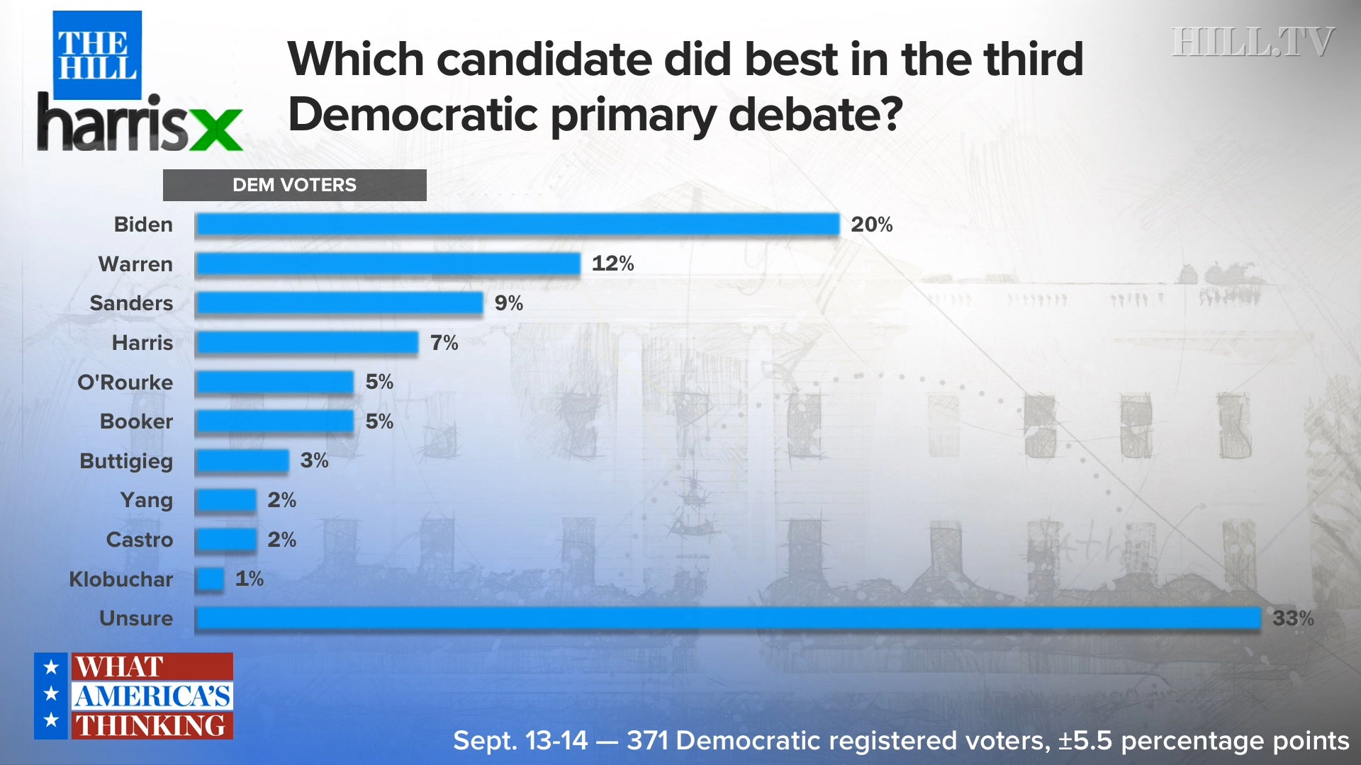 View Who Won Debate Images
