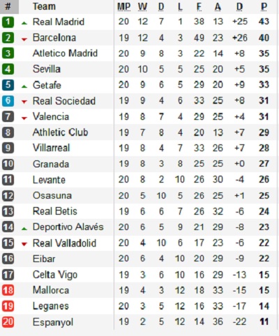 18+ La Liga Spanyol PNG