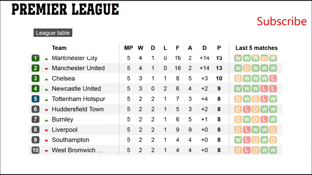 20+ Premier League Table Images