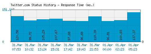 32+ Is Twitter Down Today Images