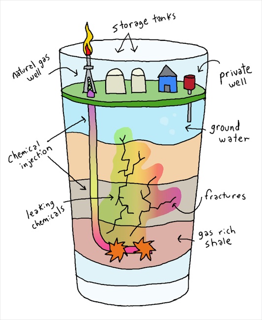 35+ What Is Fracking PNG