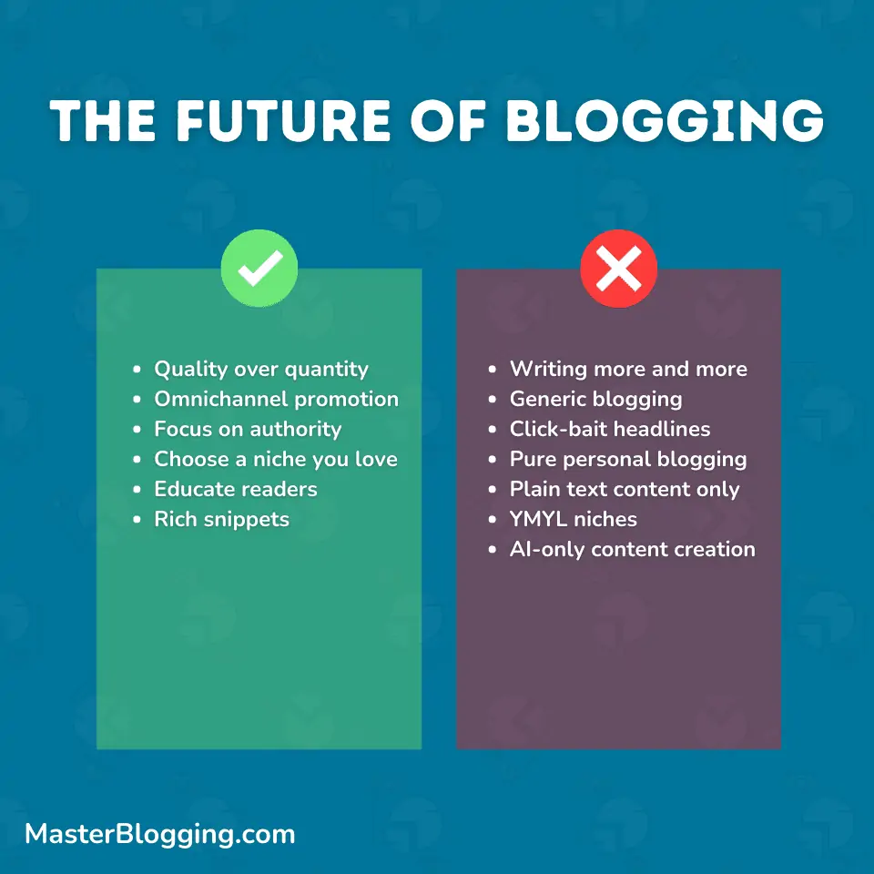 Is Running a blog Nonetheless Price It in 2022? (7 Questions Spoke back!)