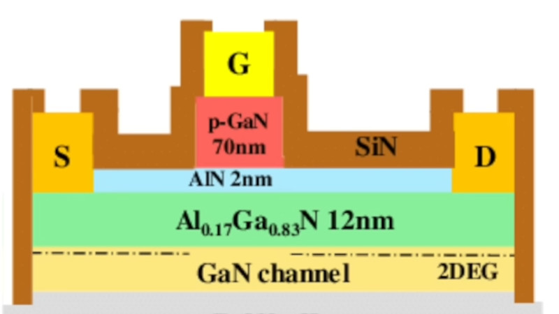 The Gallium Nitride Revolution | Hackaday