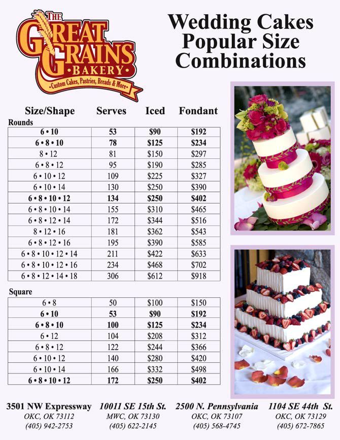 How Much Does A Birthday Cake Cost Cake Wedding Cakes Chart Pricing Serving Servings Sizes Portions